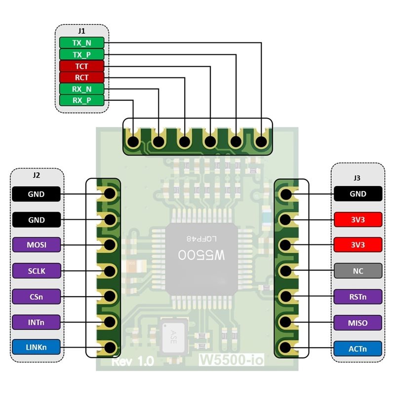 M11K-W5500-Io イーサネットモジュール SPI- - Ethernet W5500 のレビューと価格
