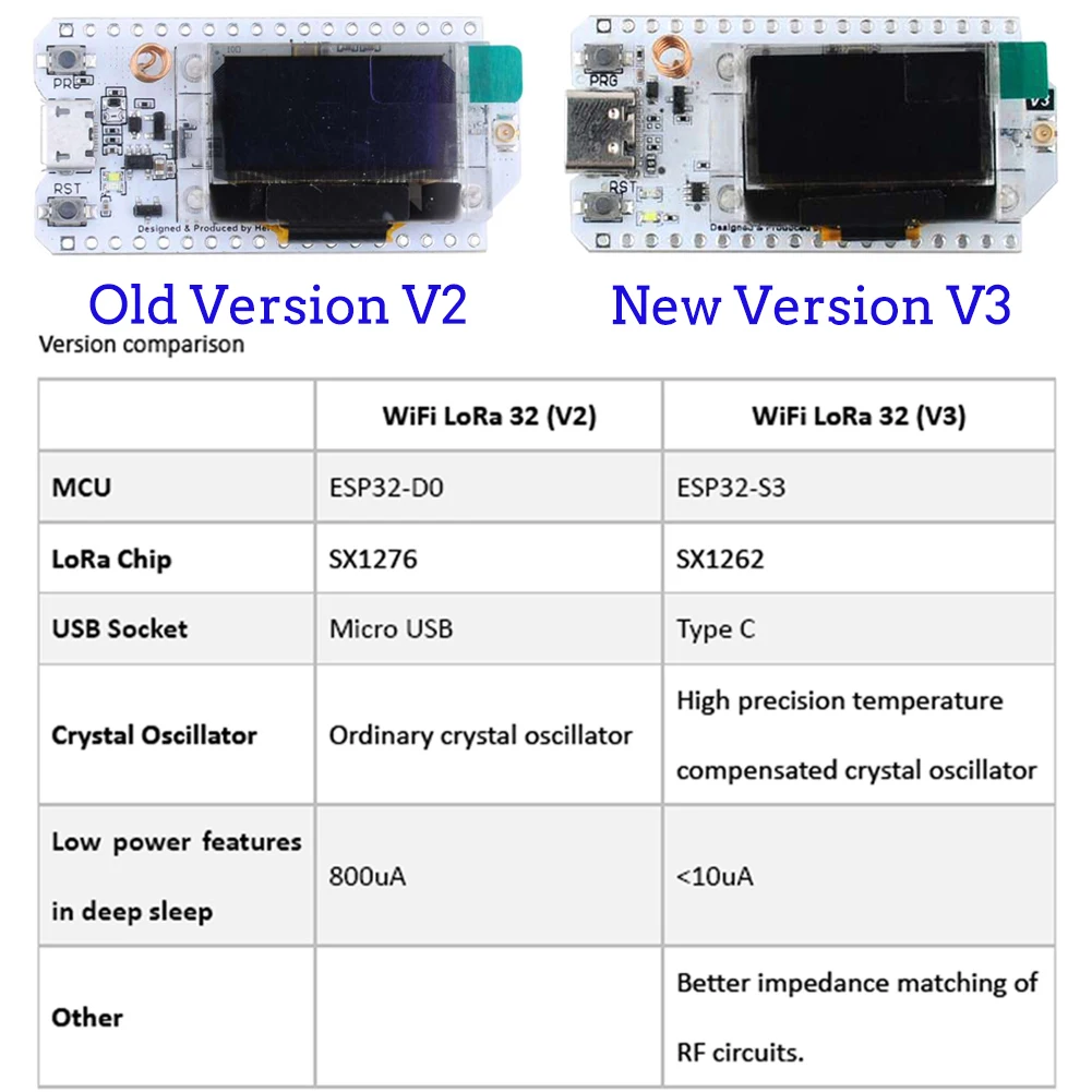 Lora32-インテリジェントホーム用の開発ボードキット,o - Oled Display 0.96 のレビューと価格