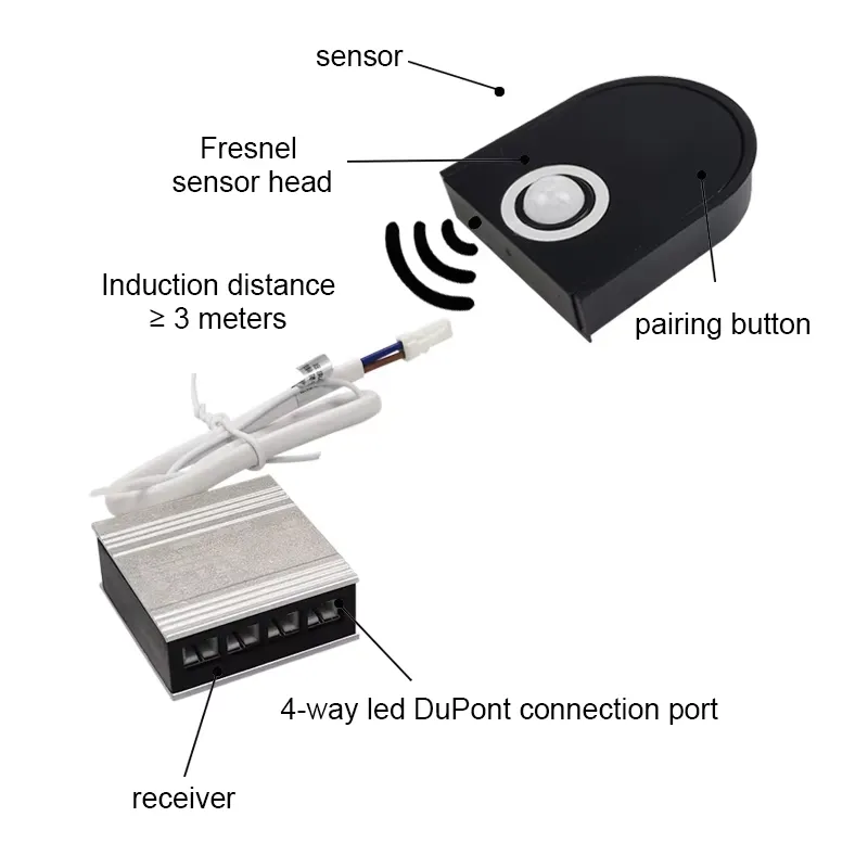 DC12V/24v ワイヤレスキャビネットワードローブ発光ダ - Pir Motion Sensor のレビューと価格
