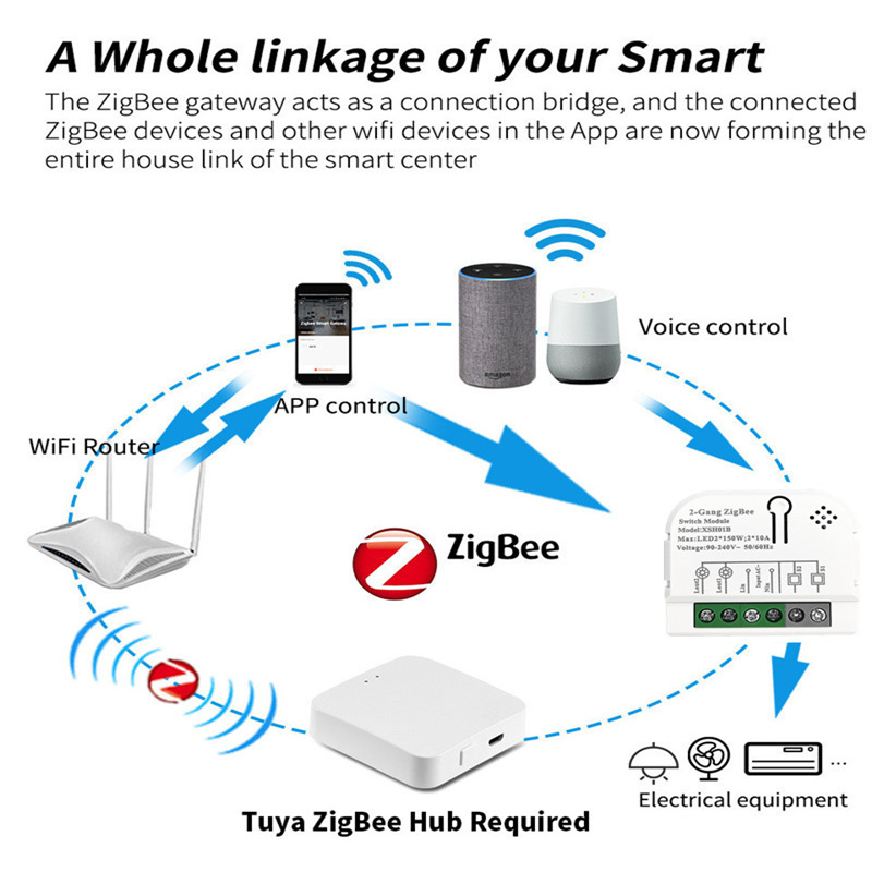 あなたのもの-Zigbeeスマートスイッチモジュール,kwh - Relay Module 1 Channel のレビューと価格