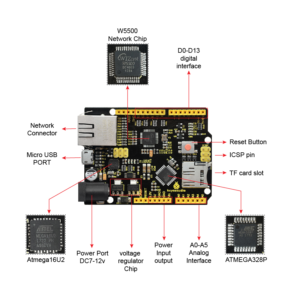 Keyestudio W5500 イーサネット開発ボード開発 - Ethernet W5500 のレビューと価格