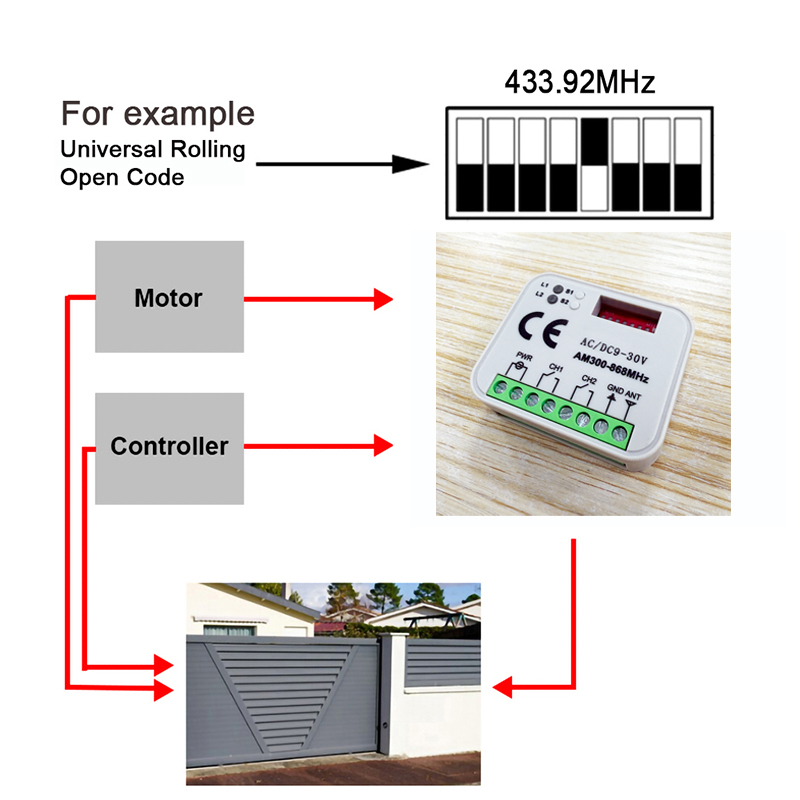 1-20個の新しいユニバーサルRX MULTI 300〜86 - Relay Module 1 Channel のレビューと価格