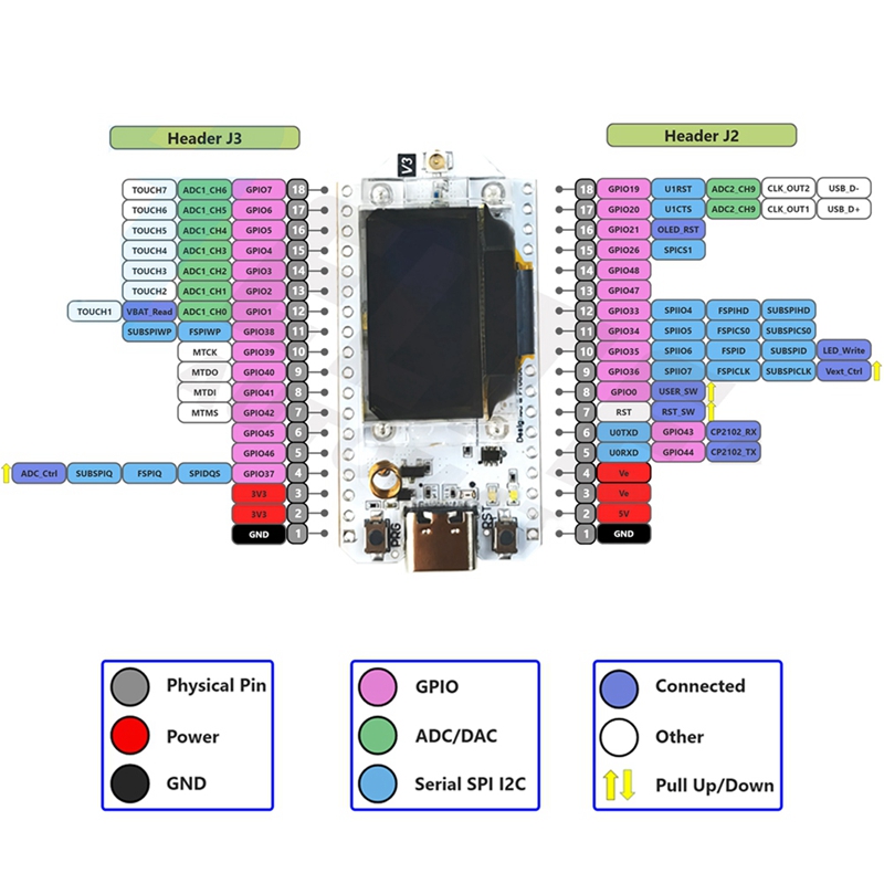 Ljl-heltec-開発ボード,863-928mhz,sx - Oled Display 0.96 のレビューと価格