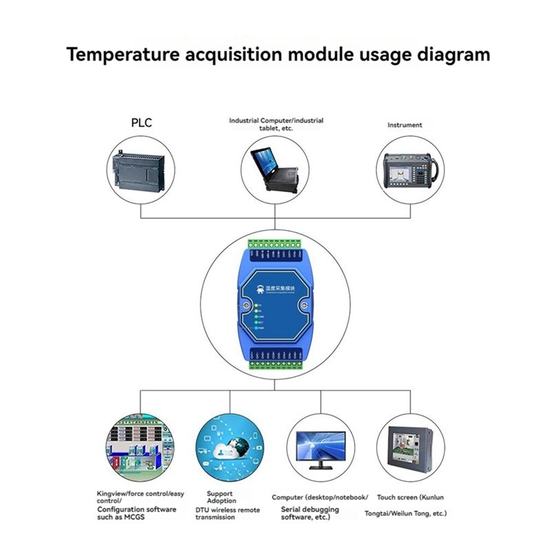 A27F-温度取得モジュール 8チャンネル Modbus R - Thermocouple Module K Type のレビューと価格