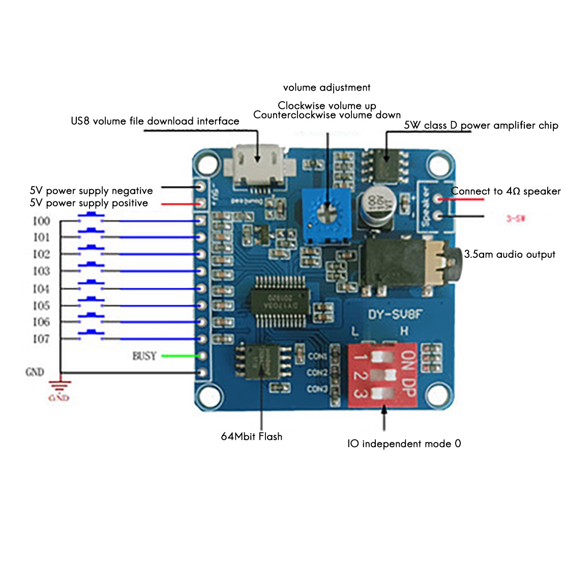 ABZZ-DY-SV8F 音声再生モジュール MP3 プレー - Sd Card Module のレビューと価格